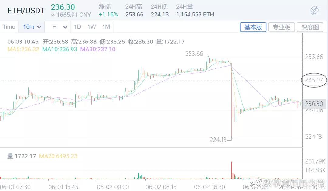 比特币出金_比特币金币_比特币金币多少钱一个
