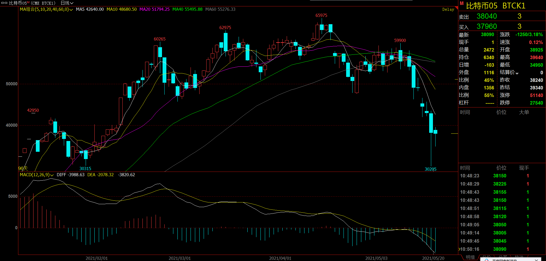 柴犬币提现_柴犬币提现手续费_币提现是什么意思