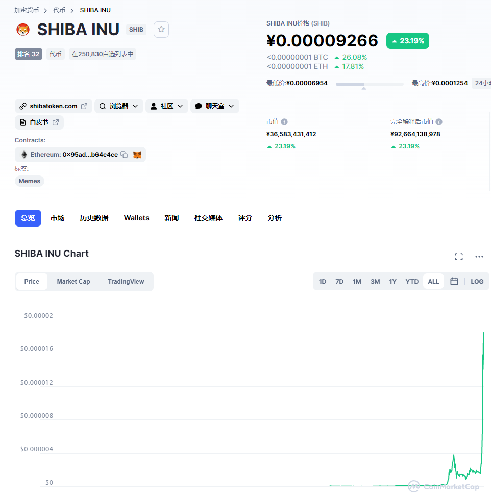 狗狗币_狗狗币历史价格走势图_狗狗币最新价格行情
