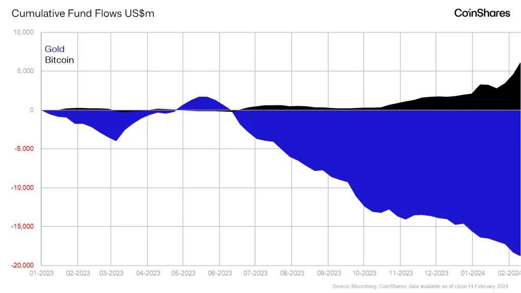 比特币金币_比特币出金_比特币金币多少钱一个