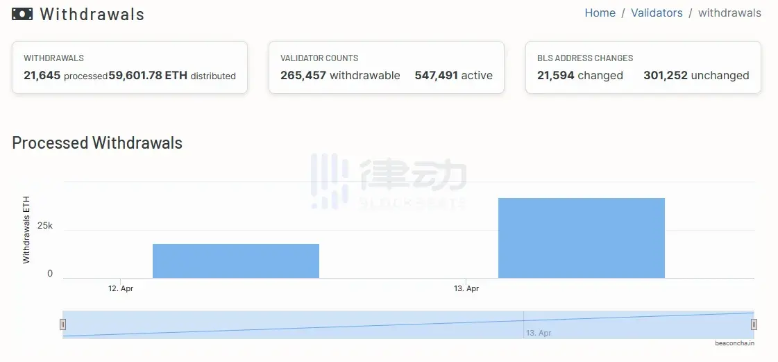 以太坊提现怎么弄_以太坊提现_以太坊提现手续费多少