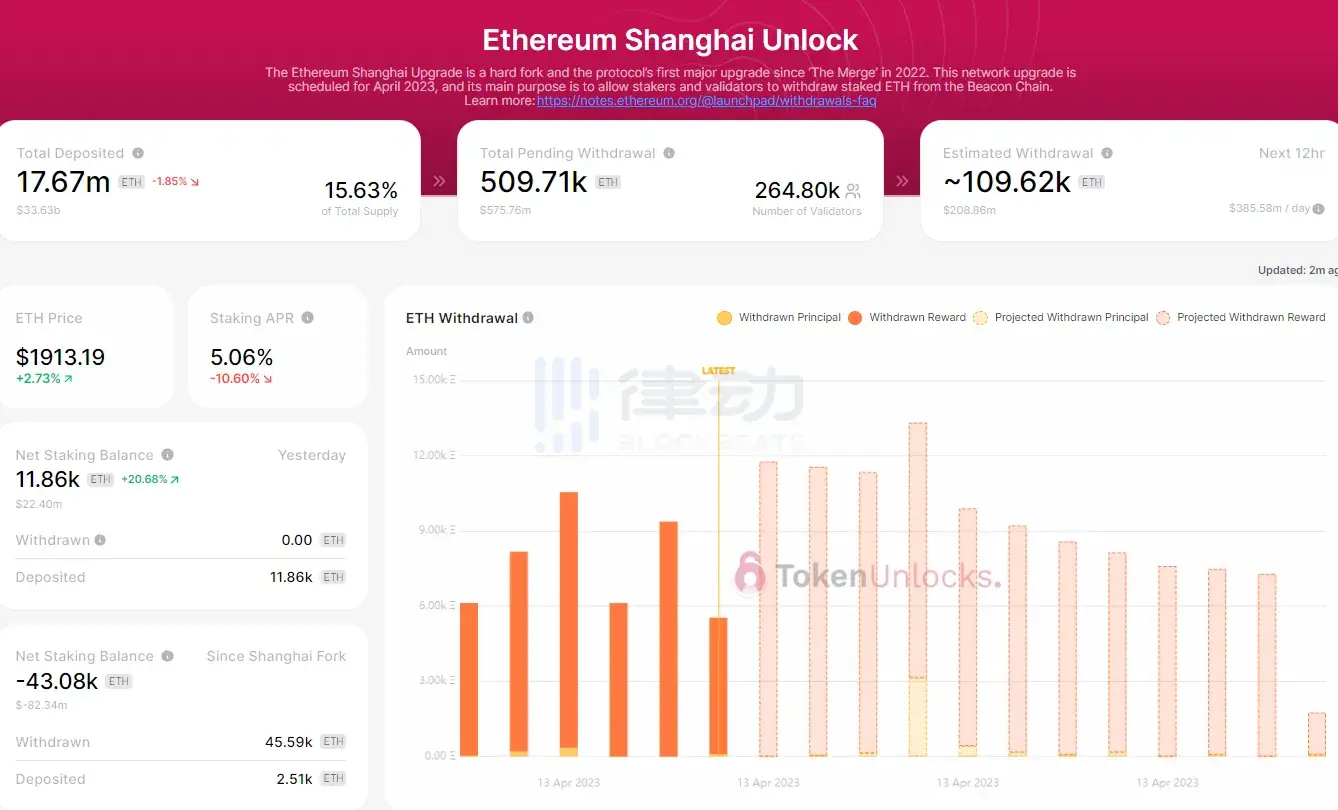 以太坊提现怎么弄_以太坊提现手续费多少_以太坊提现