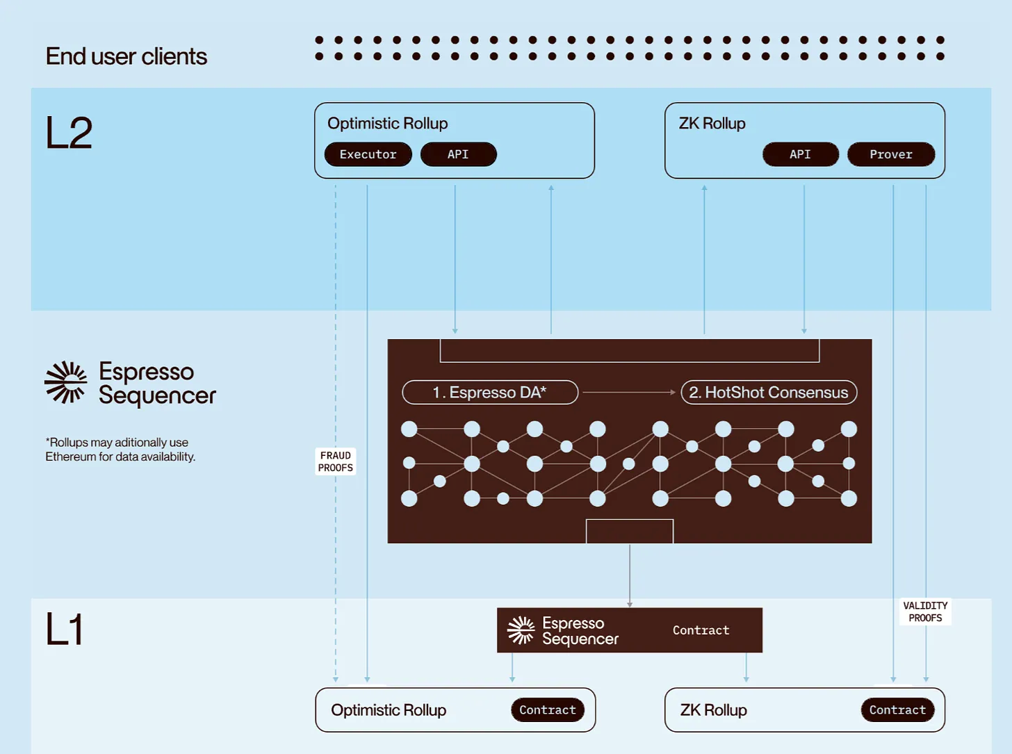 以太坊提现怎么弄_以太坊提现要交税吗_以太坊提现