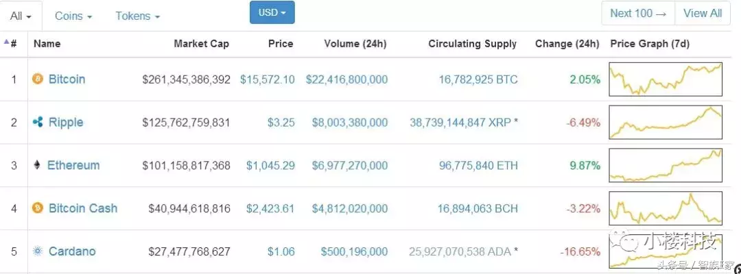 瑞波币_瑞波币_瑞波币