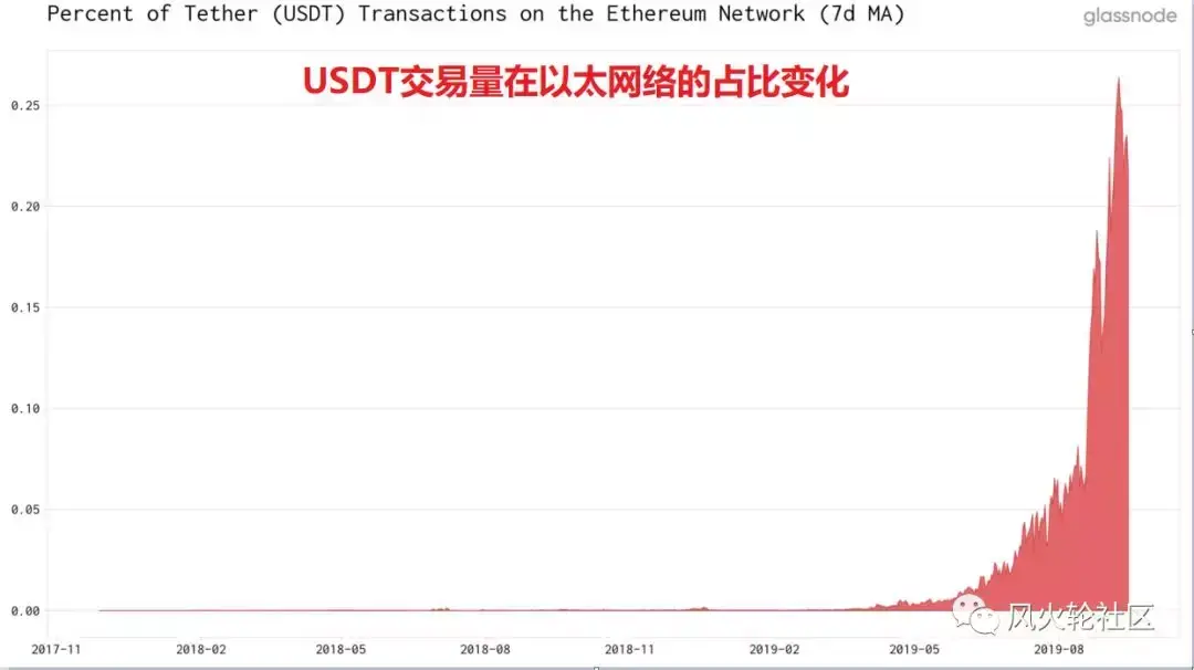 以太坊钱包提现功能_以太坊提现_以太坊提现要交税吗