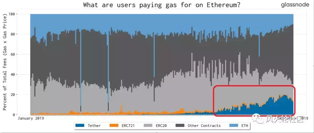 以太坊钱包提现功能_以太坊提现要交税吗_以太坊提现