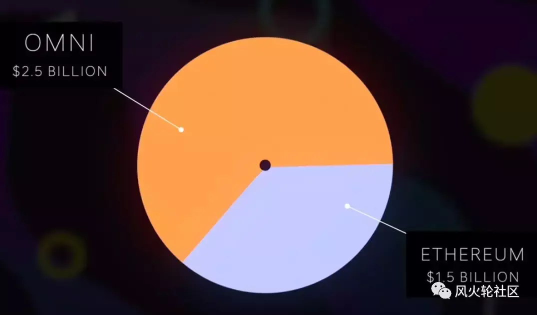 以太坊提现要交税吗_以太坊提现_以太坊钱包提现功能