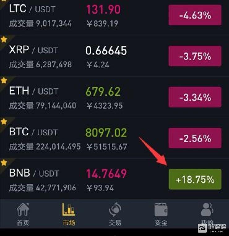 币安如何注册认证？_币安如何注册认证？_币安如何注册认证？