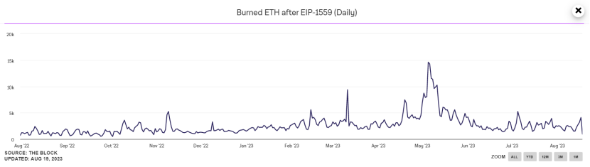 以太坊钱包提现功能_以太坊的坊字怎么读_以太坊提现
