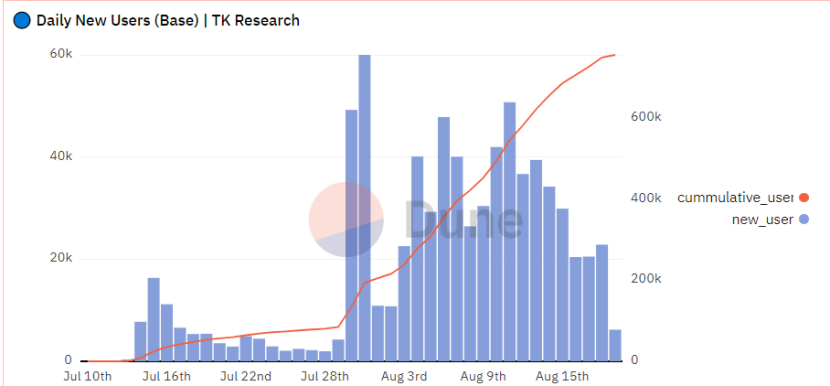 以太坊的坊字怎么读_以太坊提现_以太坊钱包提现功能