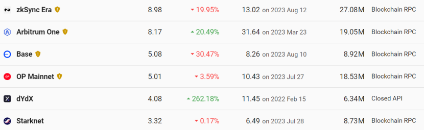 以太坊的坊字怎么读_以太坊提现_以太坊钱包提现功能