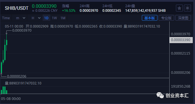 币提现_柴犬币提现_柴犬币提币