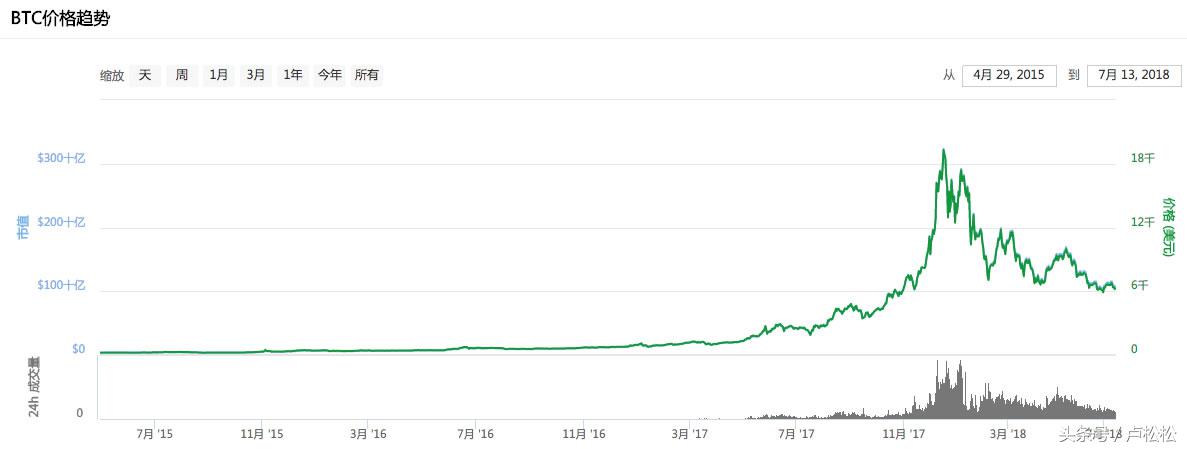 币圈_币圈十大交易所排名_币圈下载