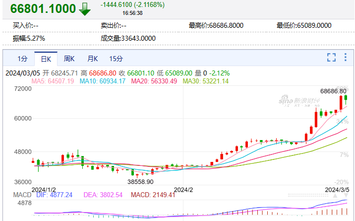 btc生态板块的代币_btc_btc官网