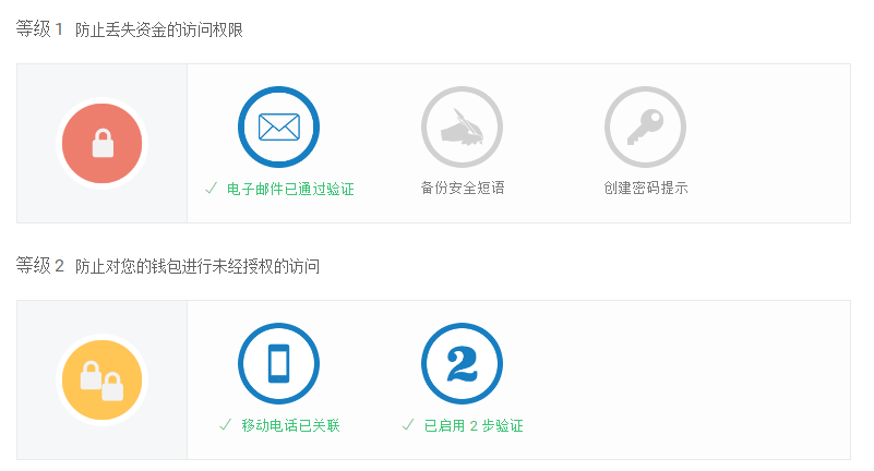 比特币提现_比特币提现多久到账_比特币提现银行卡被冻结