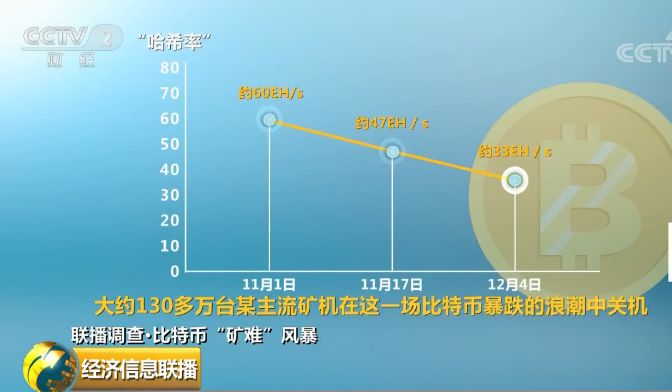 比特币最新价格_比特币惊魂闪崩_比特币