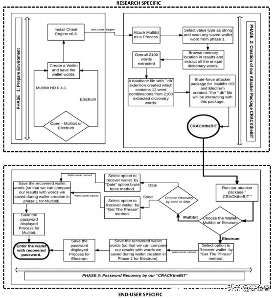 钱包比特币截图_比特币钱包_钱包比特币网络添加