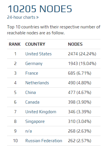 钱包比特币被盗是不是输入网站_钱包比特币网络添加_比特币钱包