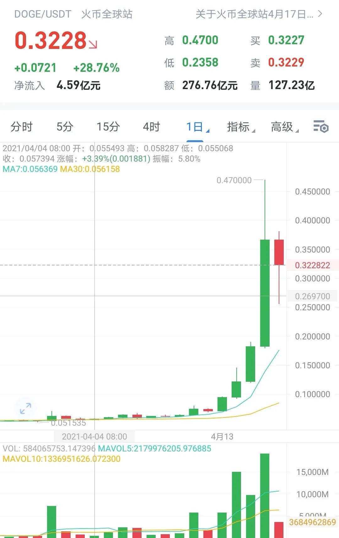 狗狗币_狗狗币网站_狗狗币下载